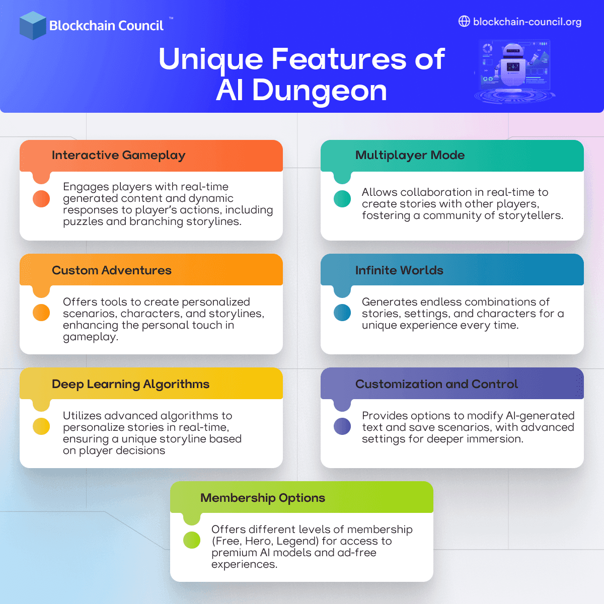 Unique Features of AI Dungeon