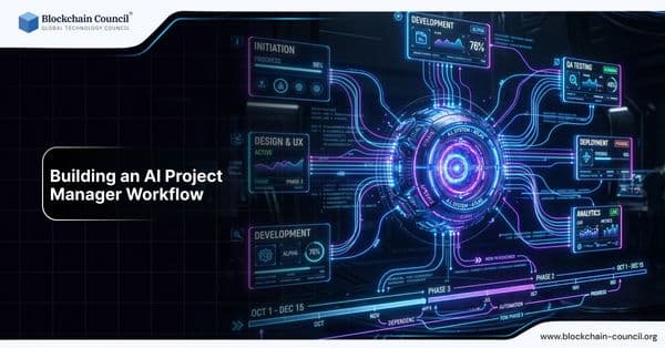 Building an AI Project Manager Workflow: Tools, Prompts, and Templates for Faster Delivery