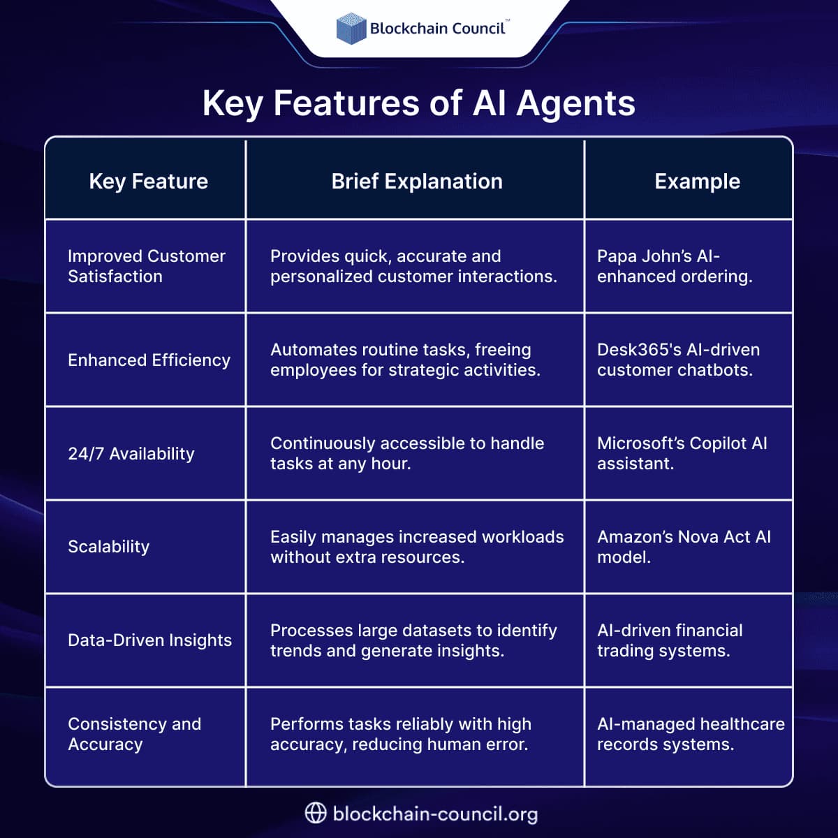  Features of AI Agents