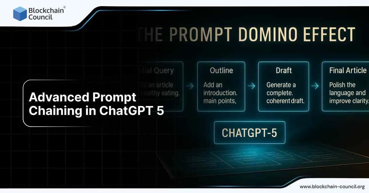 Advanced prompt chaining techniques with ChatGPT 5 for better workflows