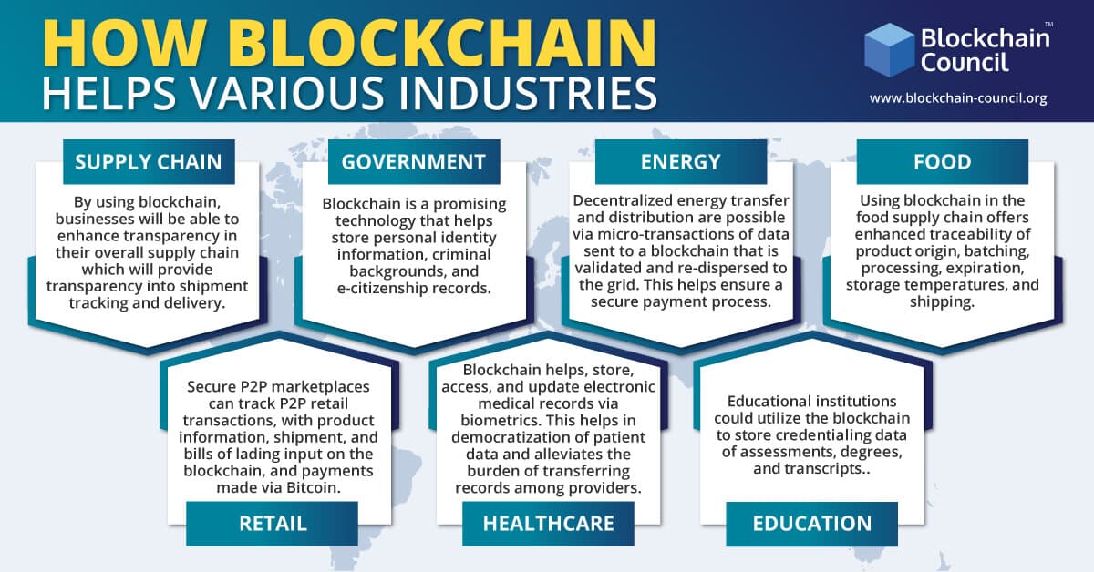 How-Blockchain-Helps-Various-Industries