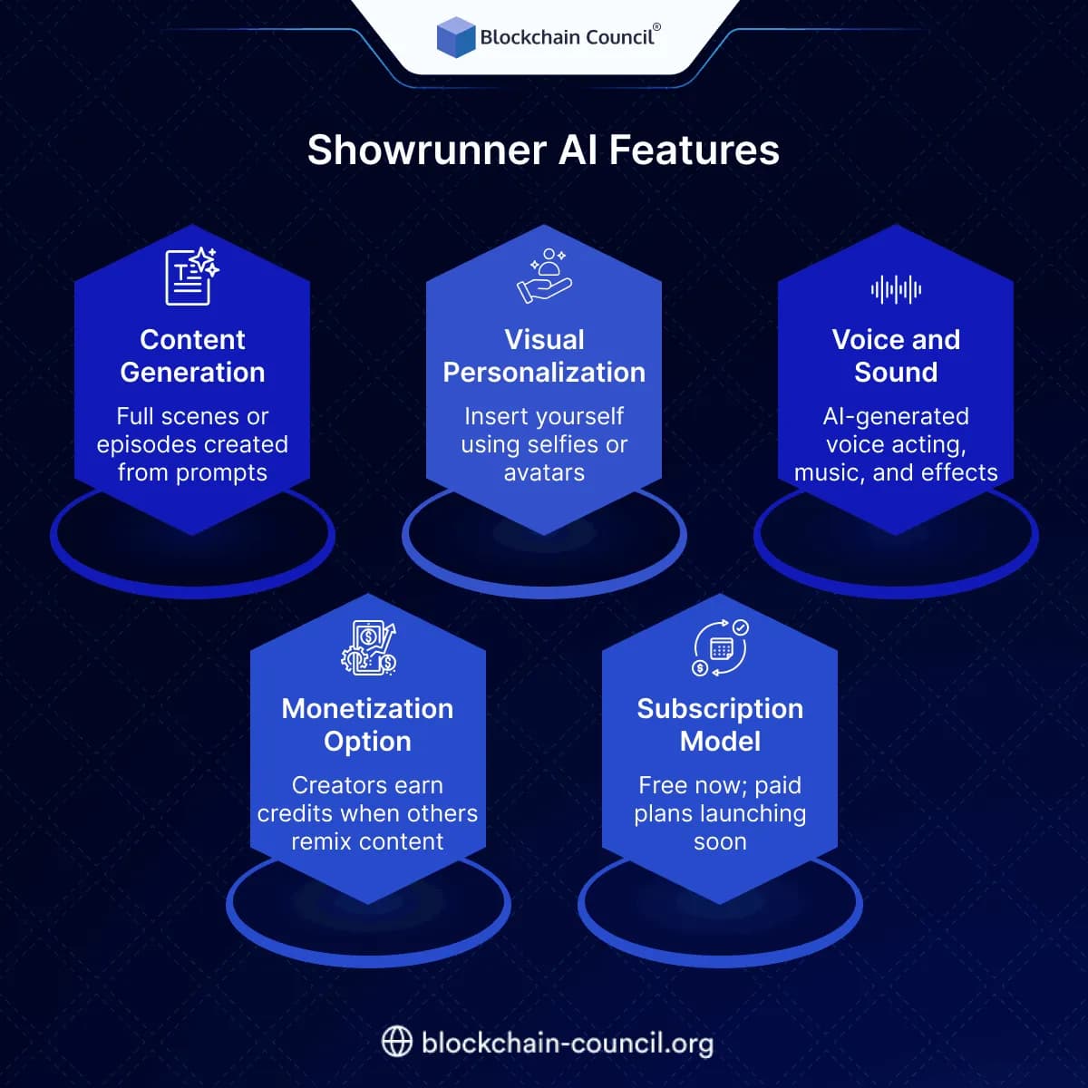 Showrunner AI Features 