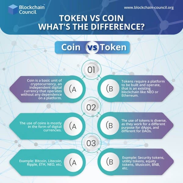Token-vs-Coin-What's-the-Difference