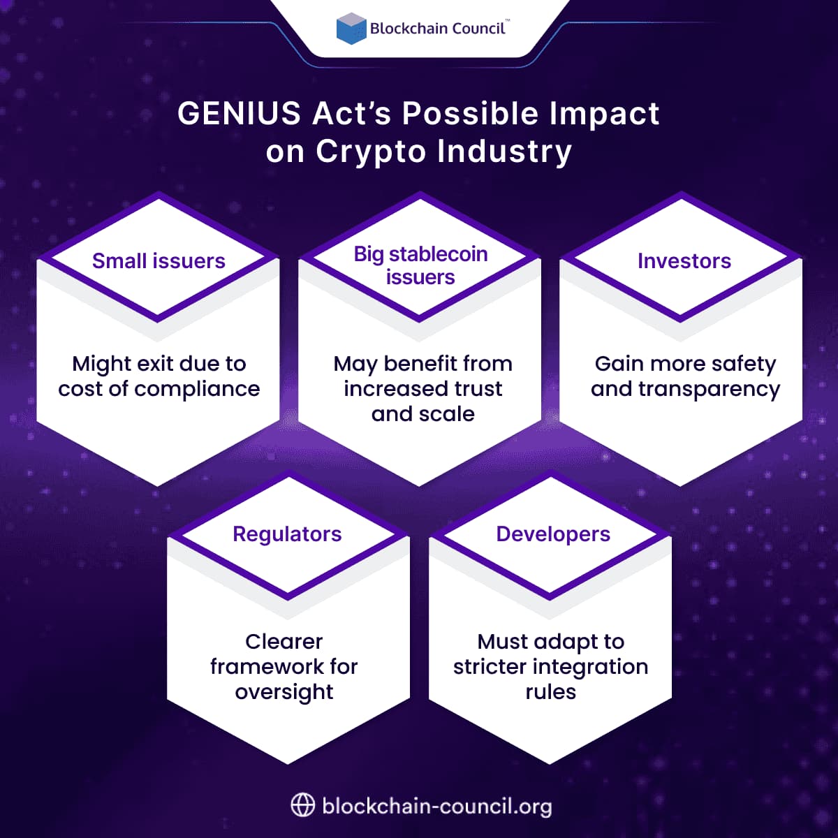 GENIUS Act’s Possible Impact on Crypto Industry
