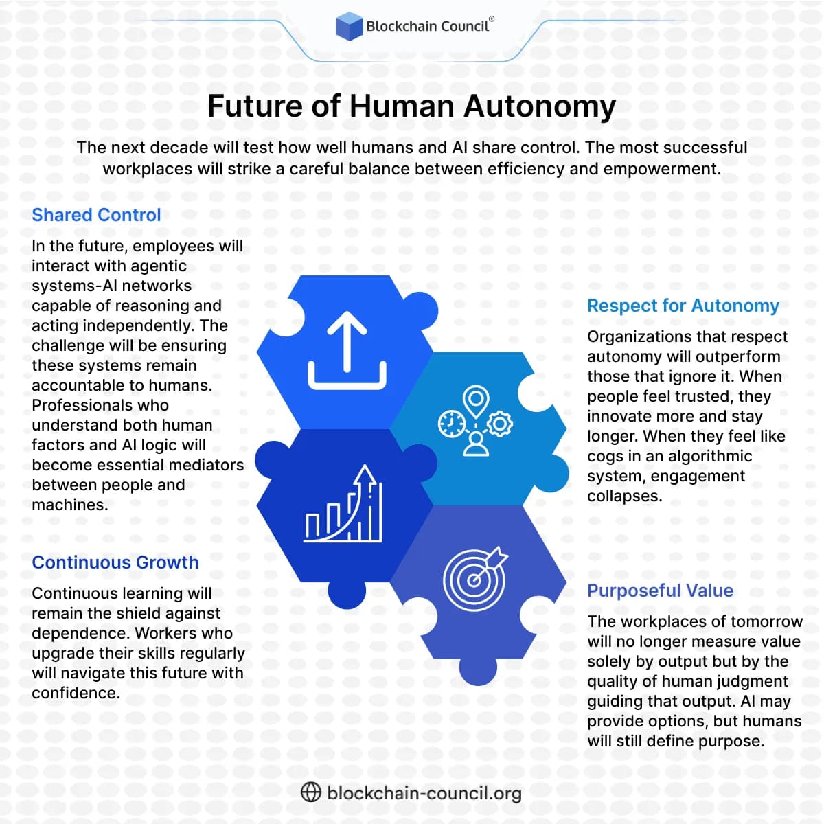 Future of Human Autonomy
