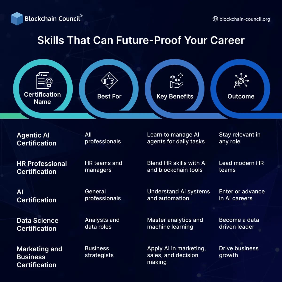 Skills That Can Future-Proof Your Career