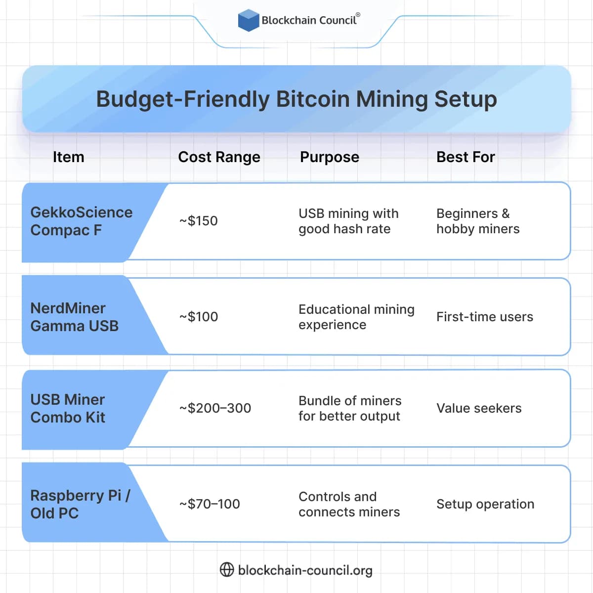 Budget-Friendly Bitcoin Mining Setup
