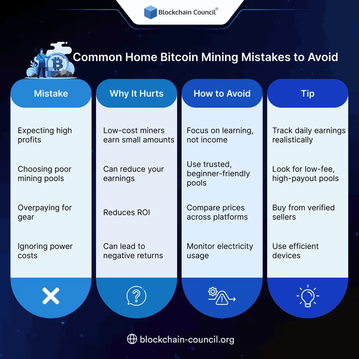 Common Home Bitcoin Mining Mistakes to Avoid 