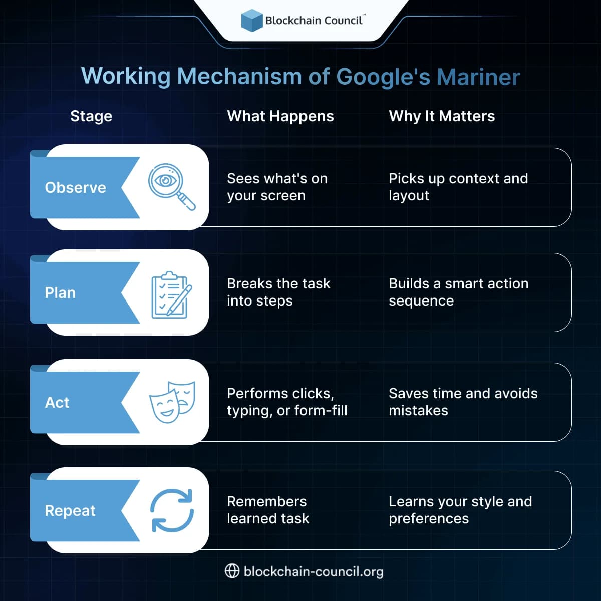 How Google’s Mariner Works 