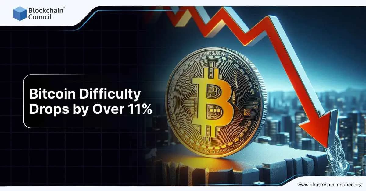 Bitcoin Difficulty Drops by Over 11%