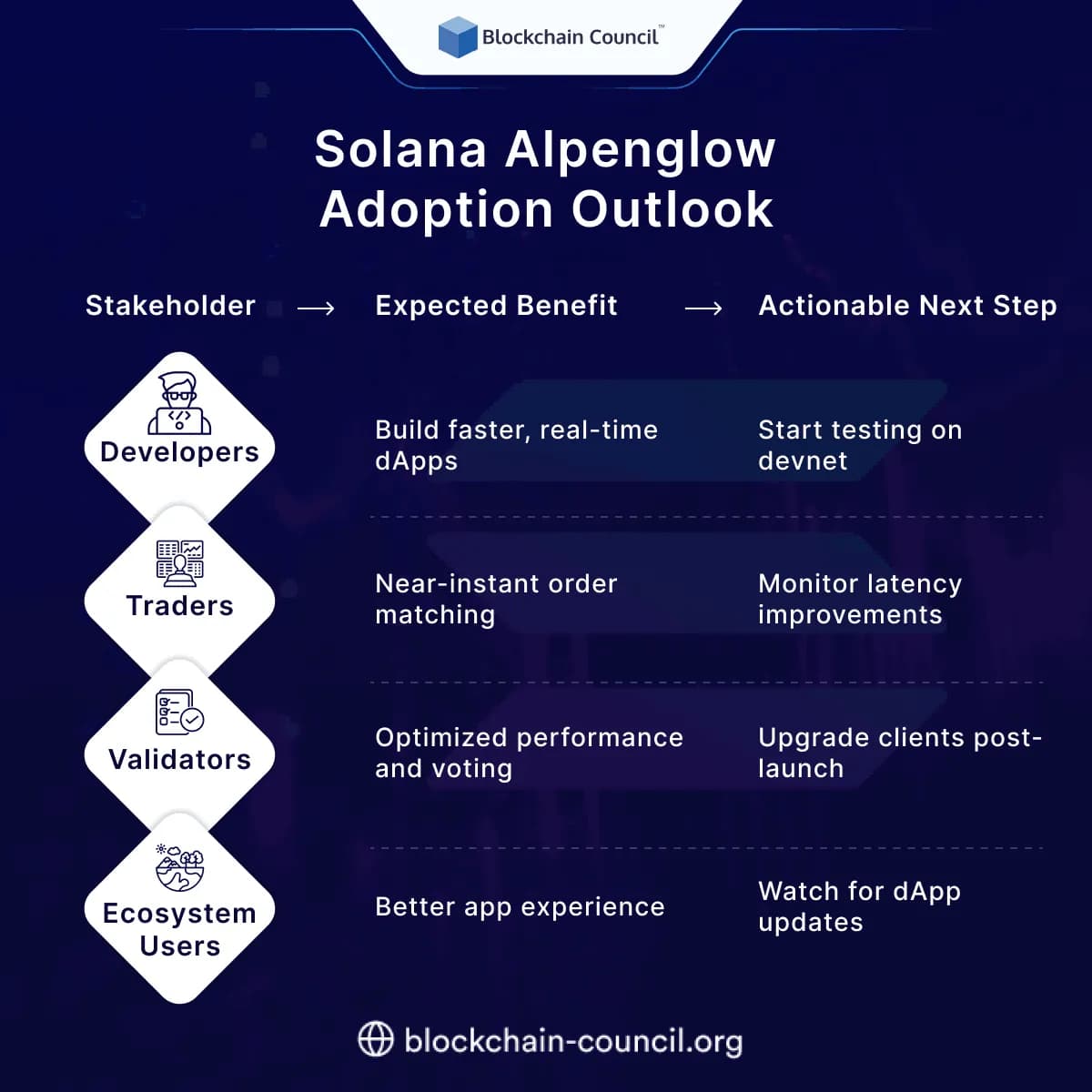 Solana Alpenglow Adoption Outlook 
