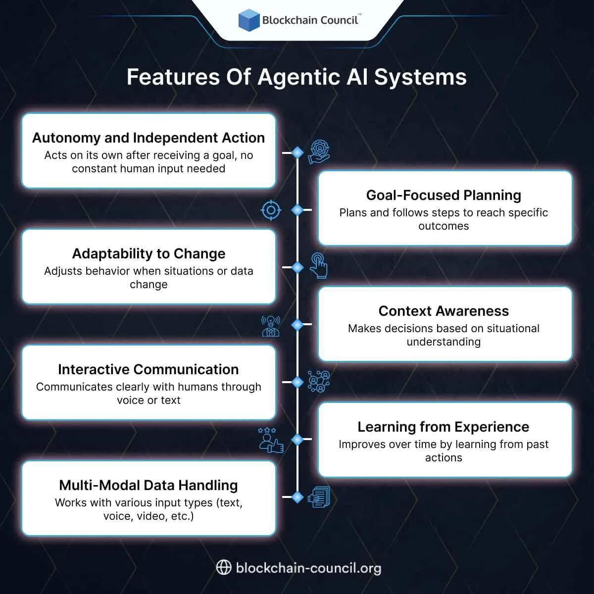 Features Of Agentic AI Systems