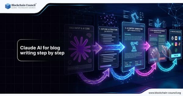 Claude AI for Blog Writing Step by Step