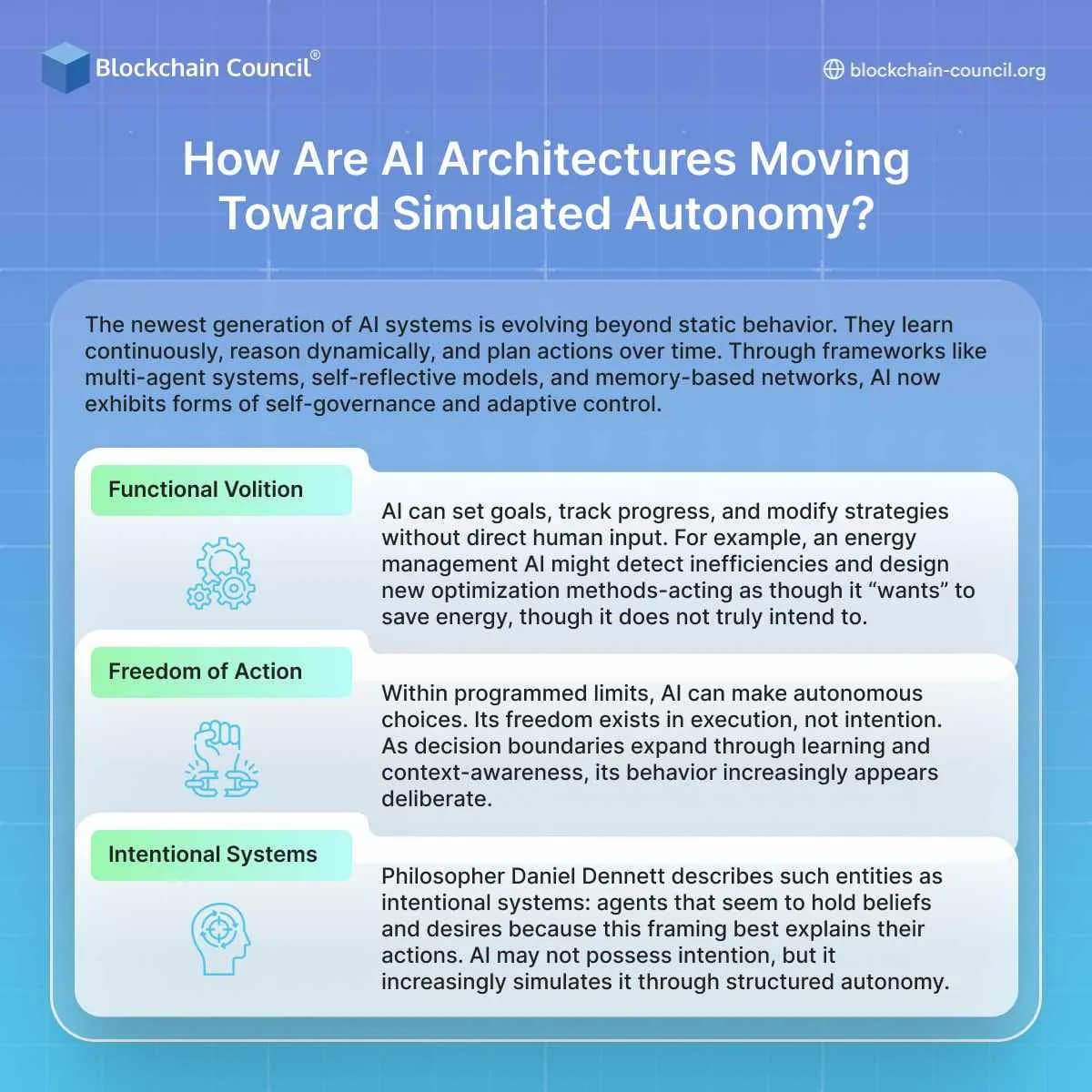 How Are AI Architectures Moving Toward Simulated Autonomy?