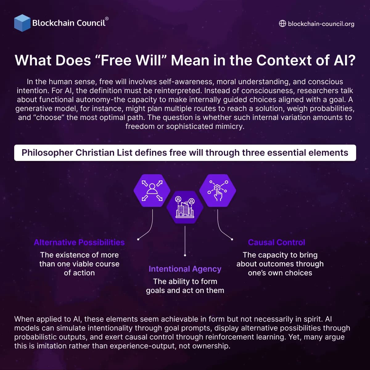 What Does “Free Will” Mean in the Context of AI?