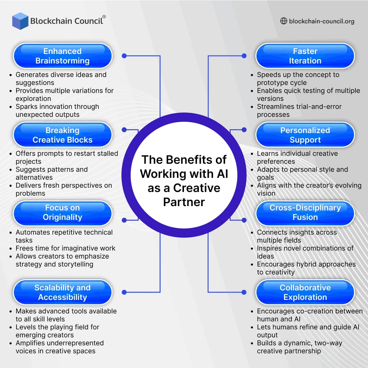 The Benefits of Working with AI as a Creative Partner