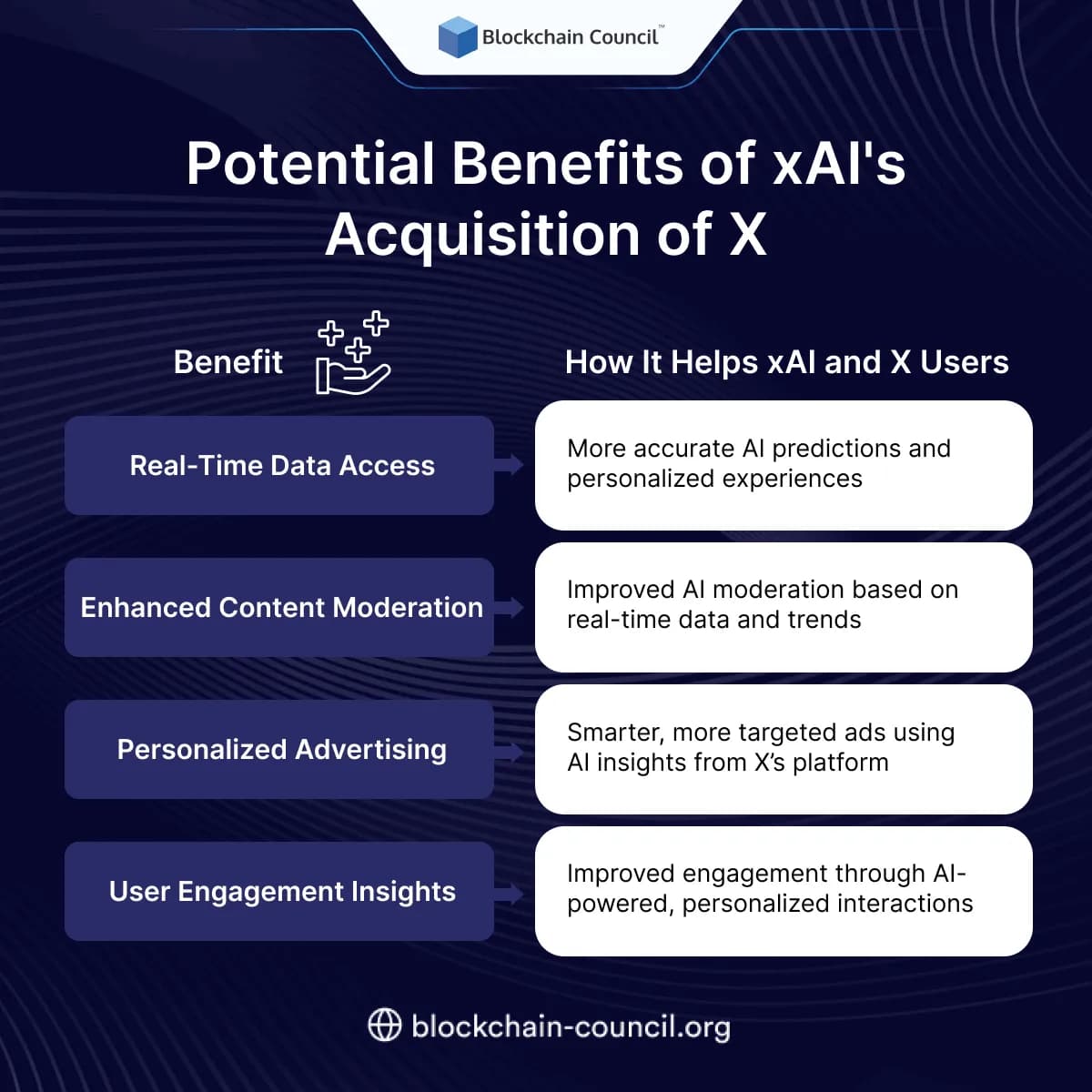 Potential Benefits of xAI's Acquisition of X
