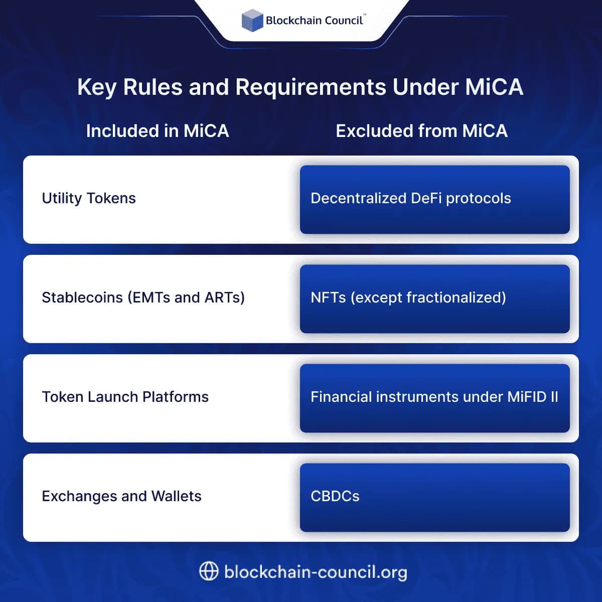 Key Rules and Requirements Under MiCA
