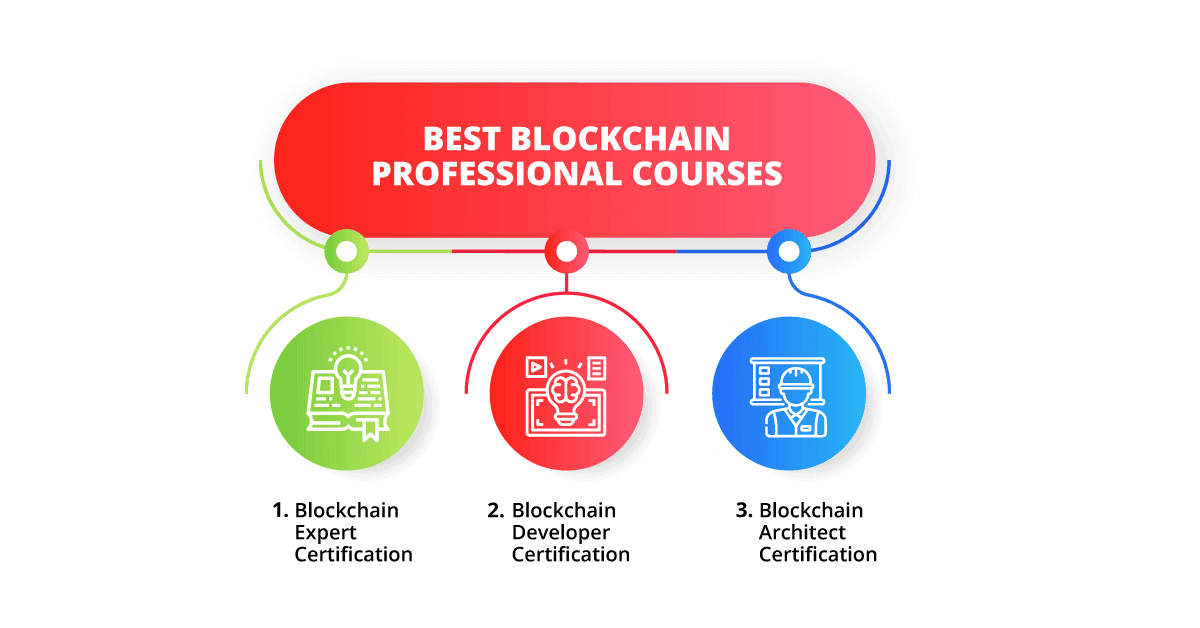 Best-Blockchain-Professional-Courses