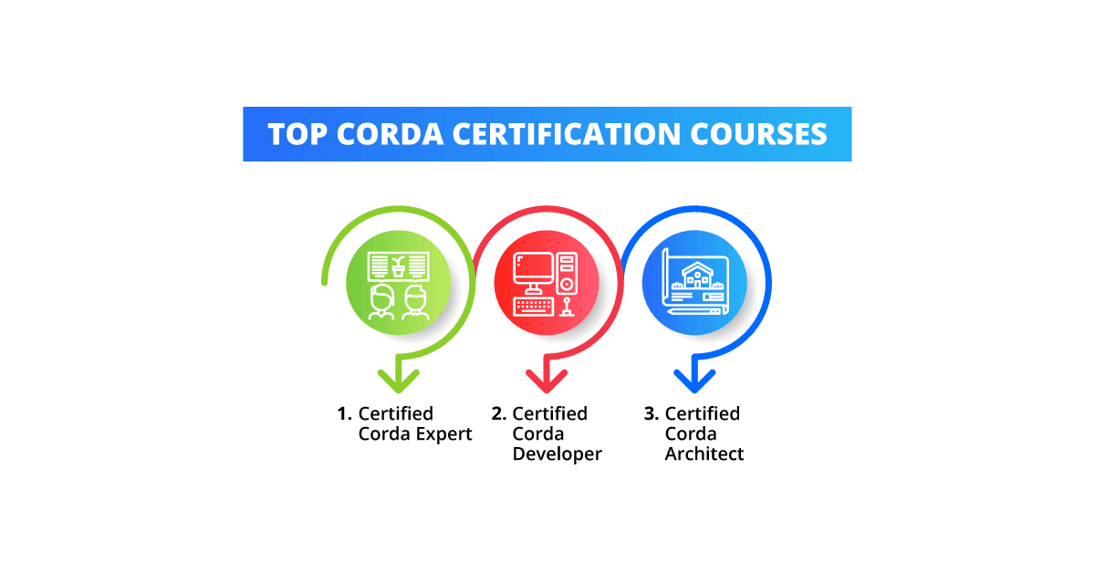 Top-Corda-Certification-Courses (1)