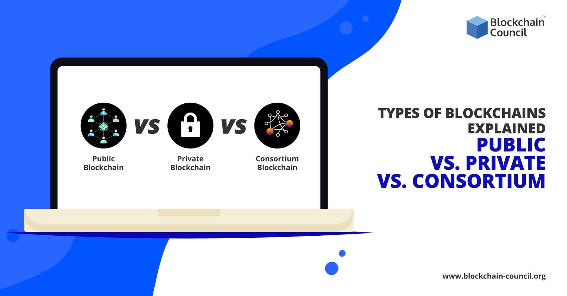 Types-of-Blockchains-Explained-Public-Vs.-Private Vs. Consortium