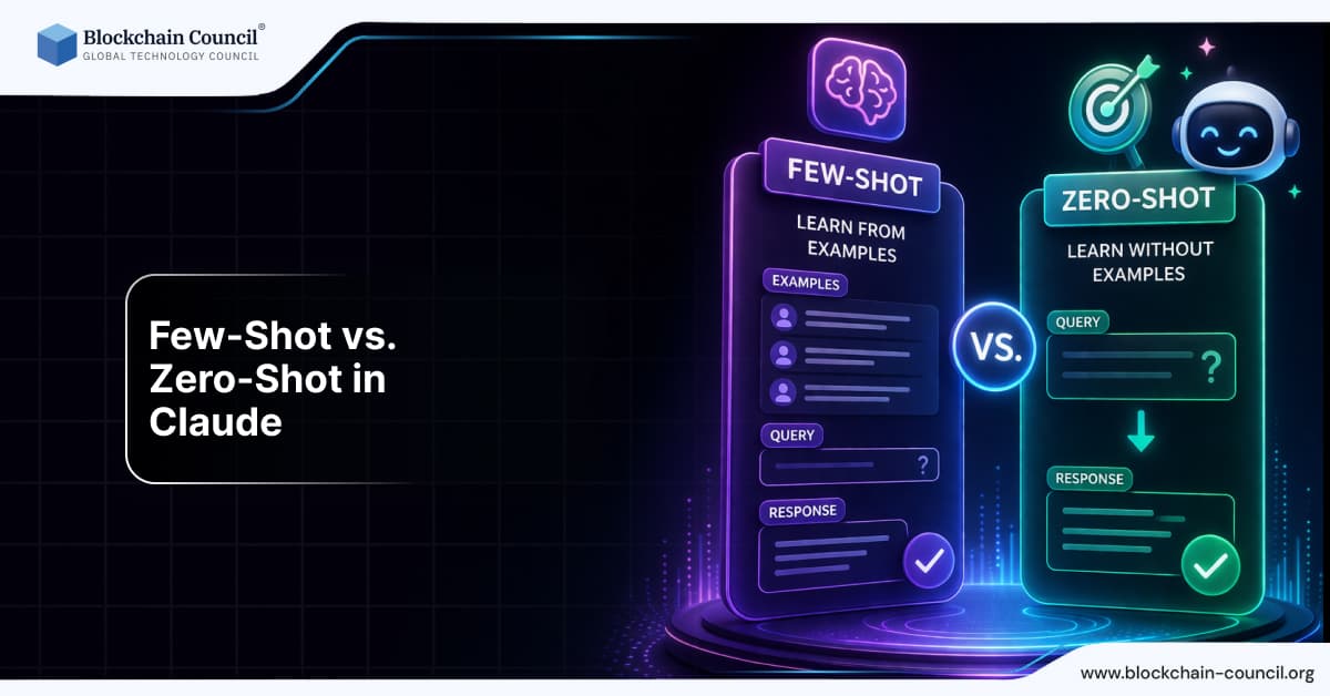Few-Shot vs. Zero-Shot in Claude: Token Cost Tradeoffs and Best Practices