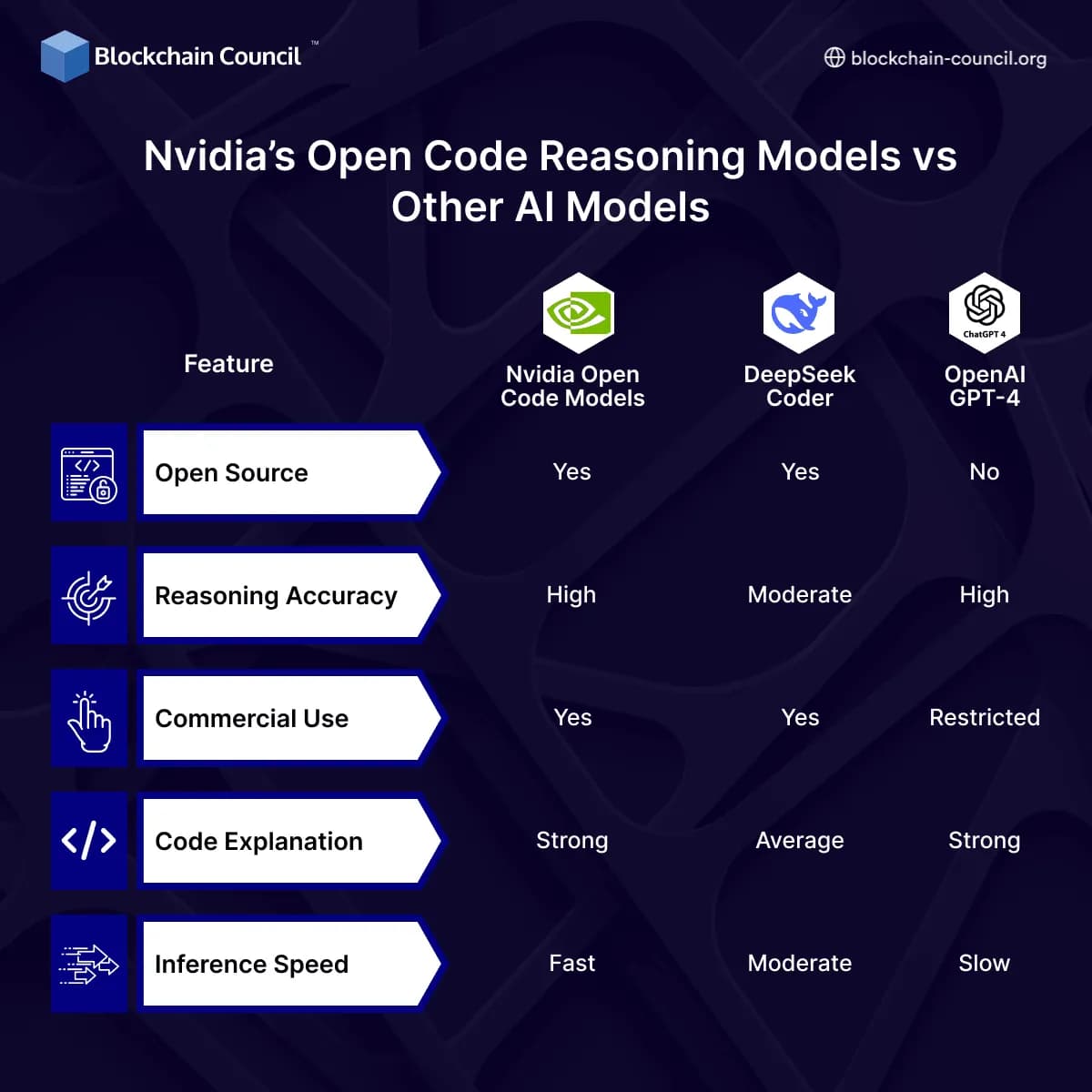 Nvidia’s Open Code Reasoning Models vs Other AI Models
