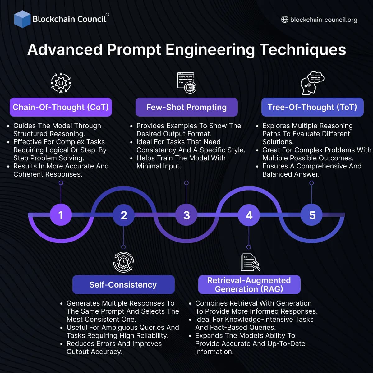 Advanced Prompt Engineering Techniques