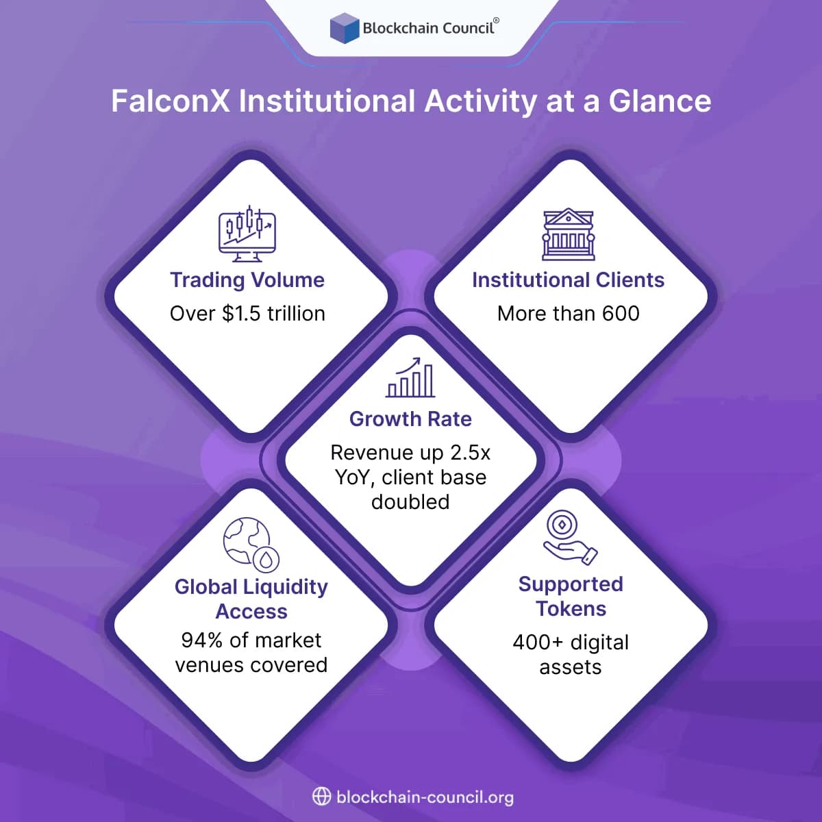 FalconX Institutional Activity at a Glance