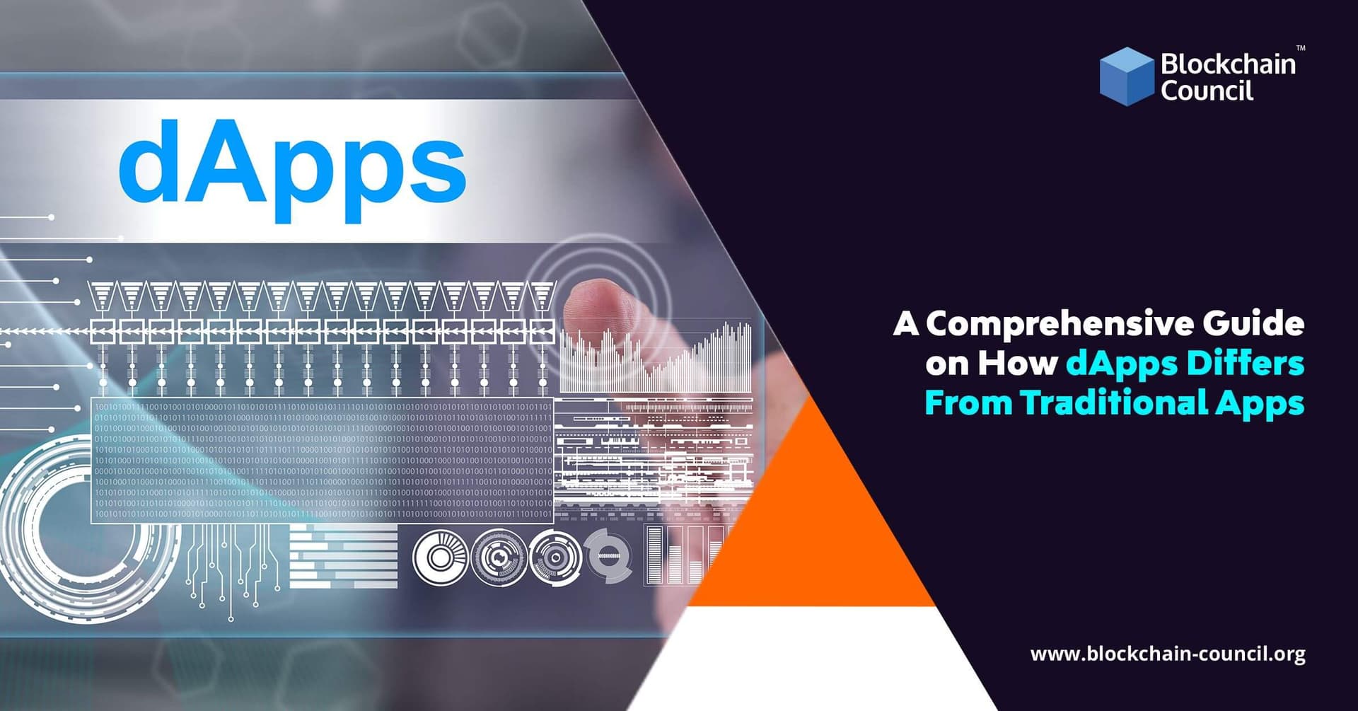 dApps vsTraditional Apps