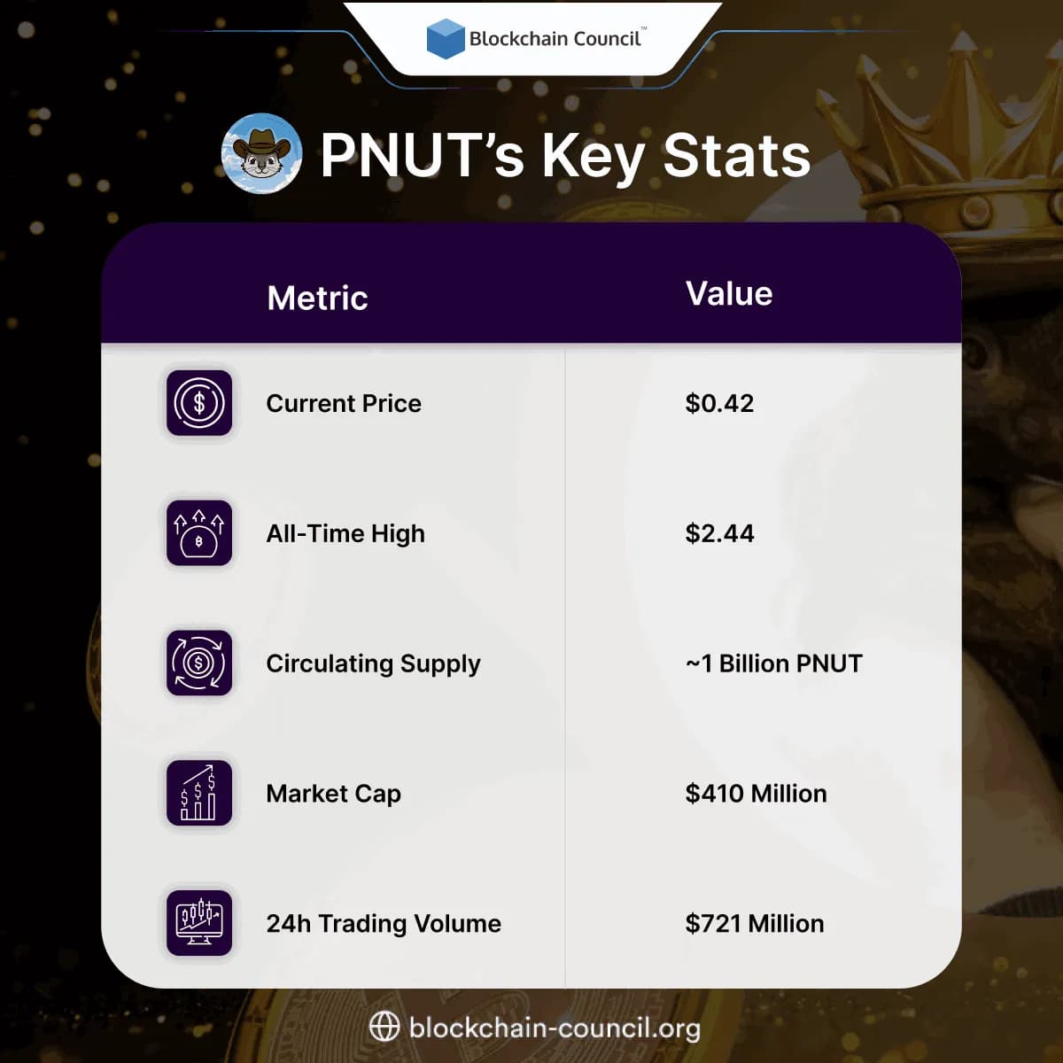 PNUT’s Key Stats