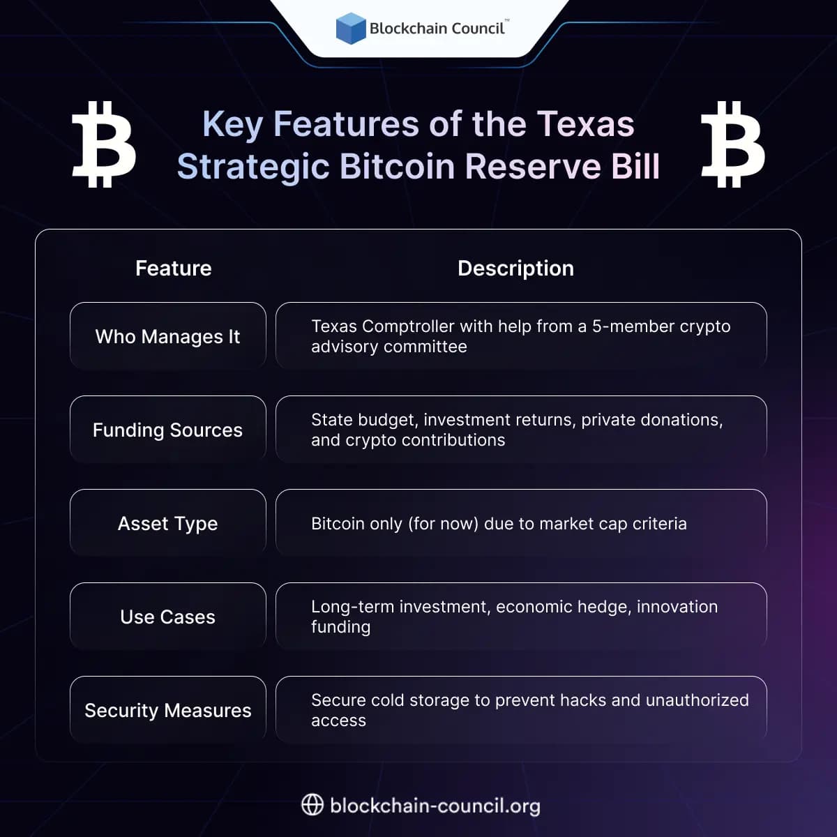 Key Features of the Texas Strategic Bitcoin Reserve Bill