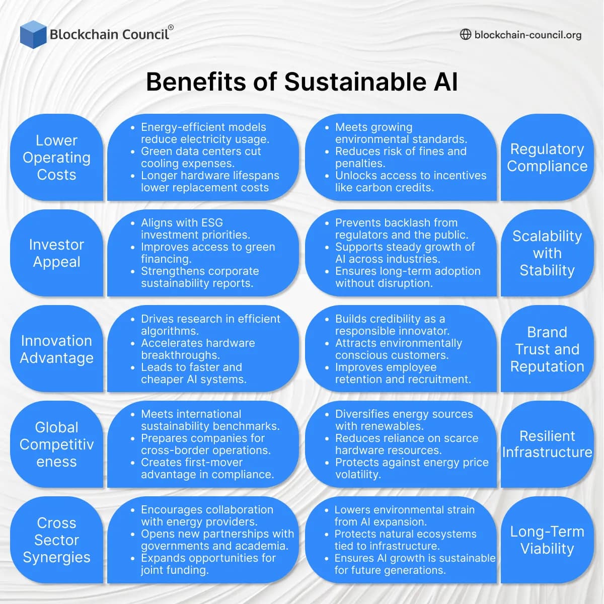 Benefits of Sustainable AI