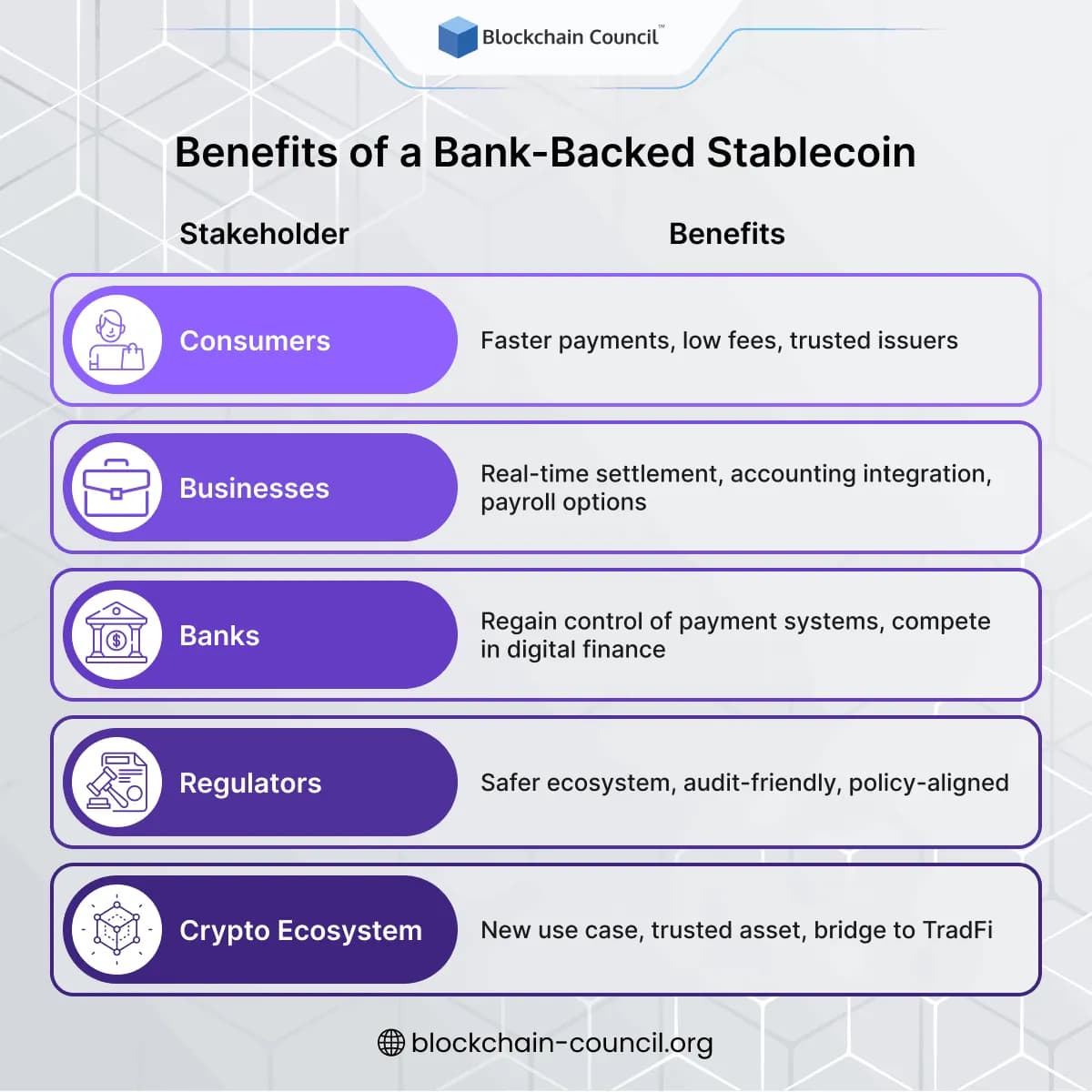 Benefits of a Bank-Backed Stablecoin