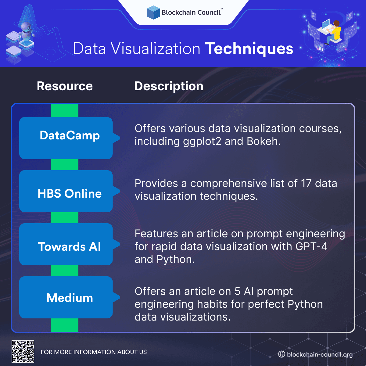 Data Visualization Techniques