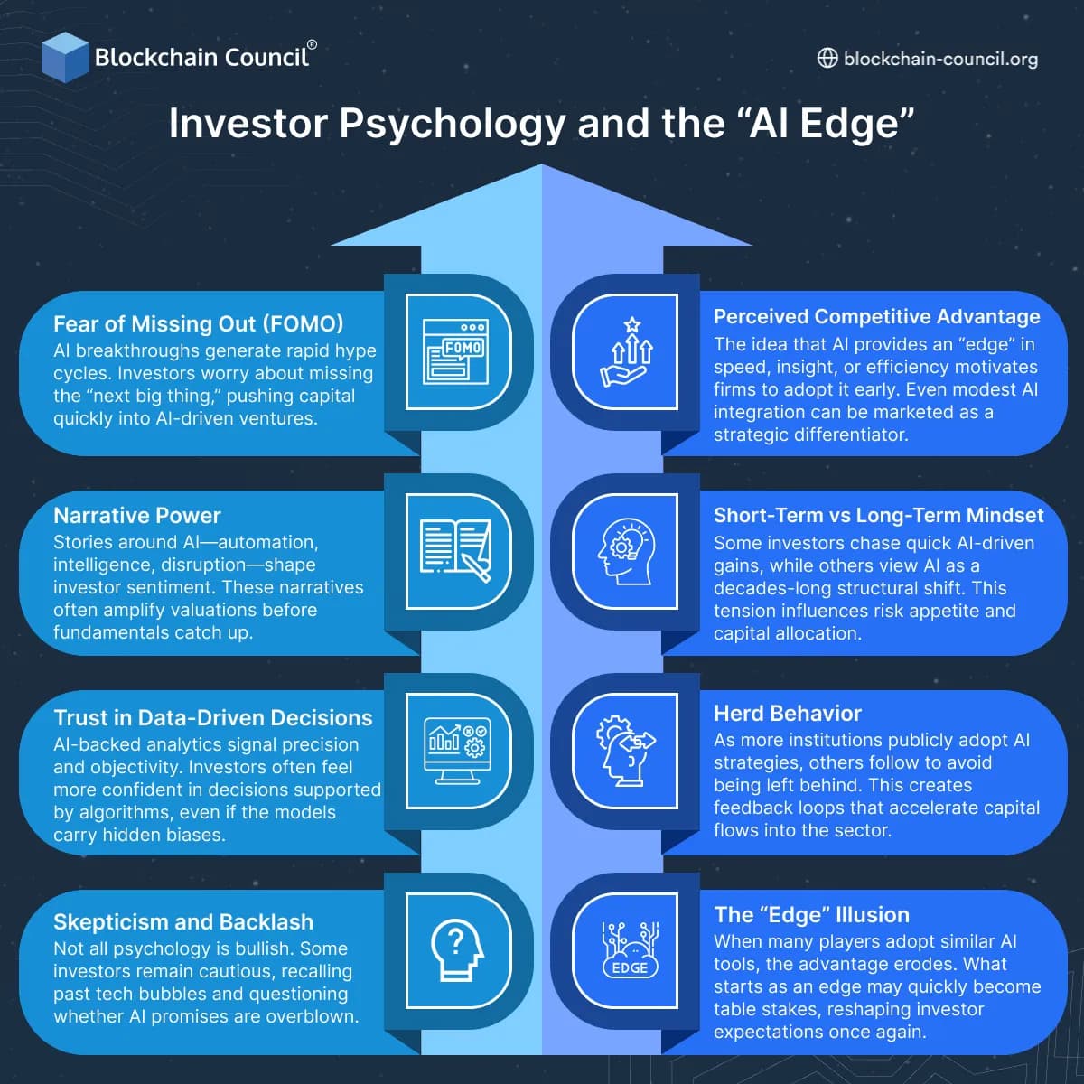 Investor Psychology and the “AI Edge”