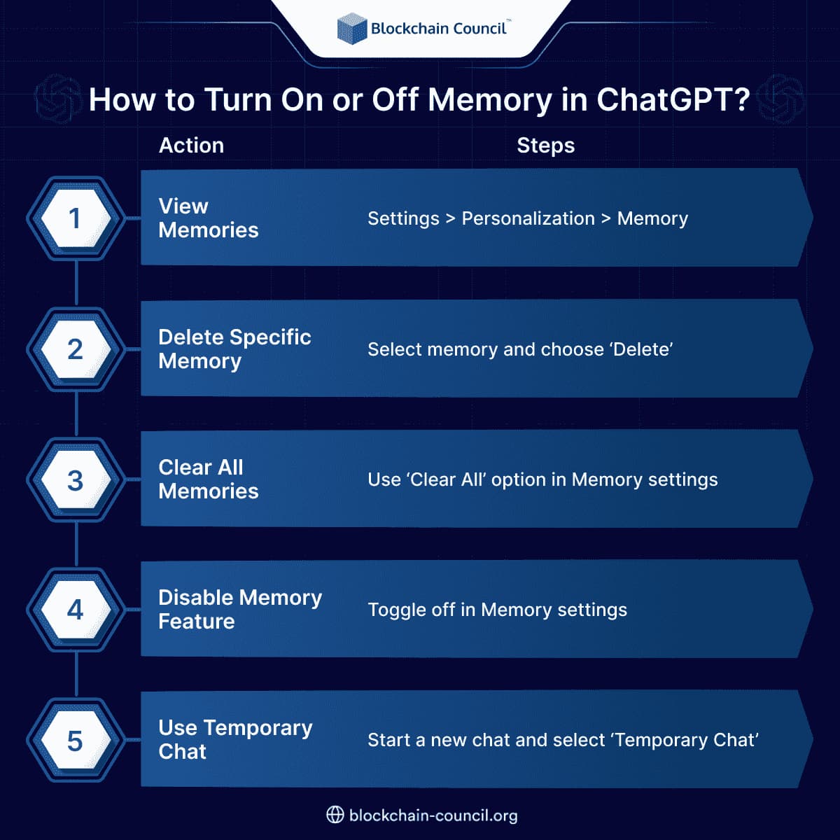 How to Turn On or Off Memory in ChatGPT?
