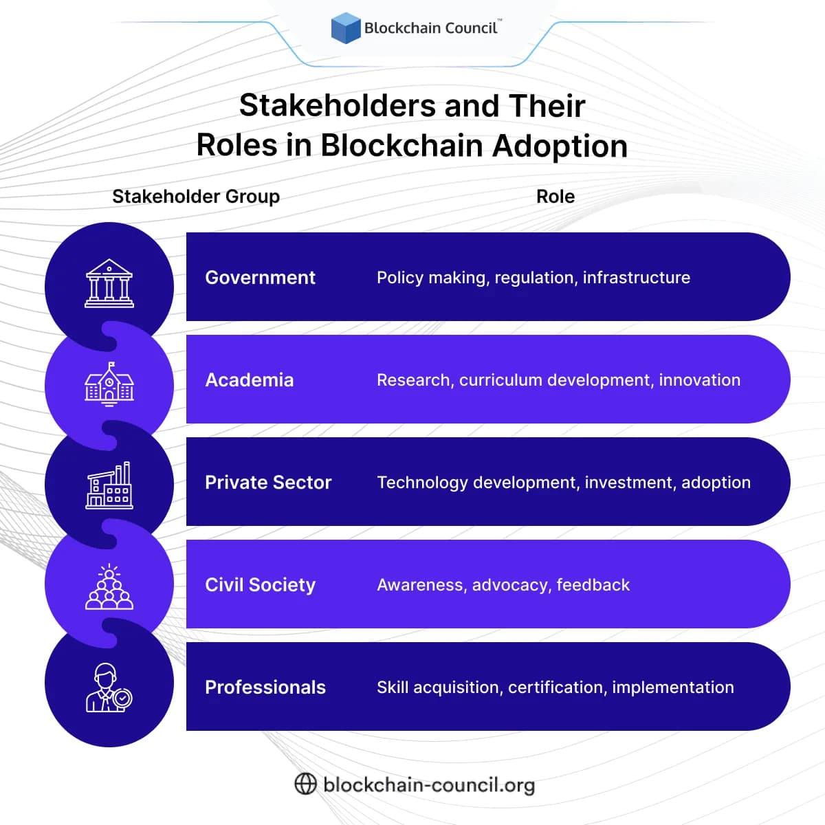 Stakeholders and Their Roles in Blockchain Adoption