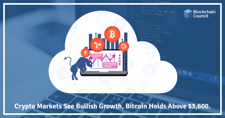 Crypto-Markets-See-Bullish-Growth,-Bitcoin-Holds-Above-$3,600