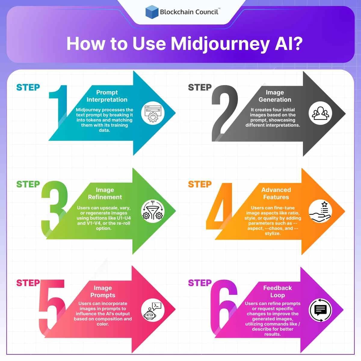 how to use midjourney ai