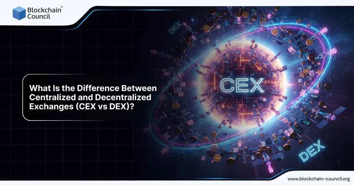 A digital globe with glowing labels CEX and DEX, symbolizing the difference between centralized and decentralized crypto exchanges.
