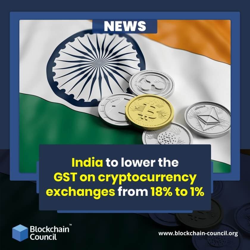 India to lower the GST on cryptocurrency exchanges from 18% to 1%