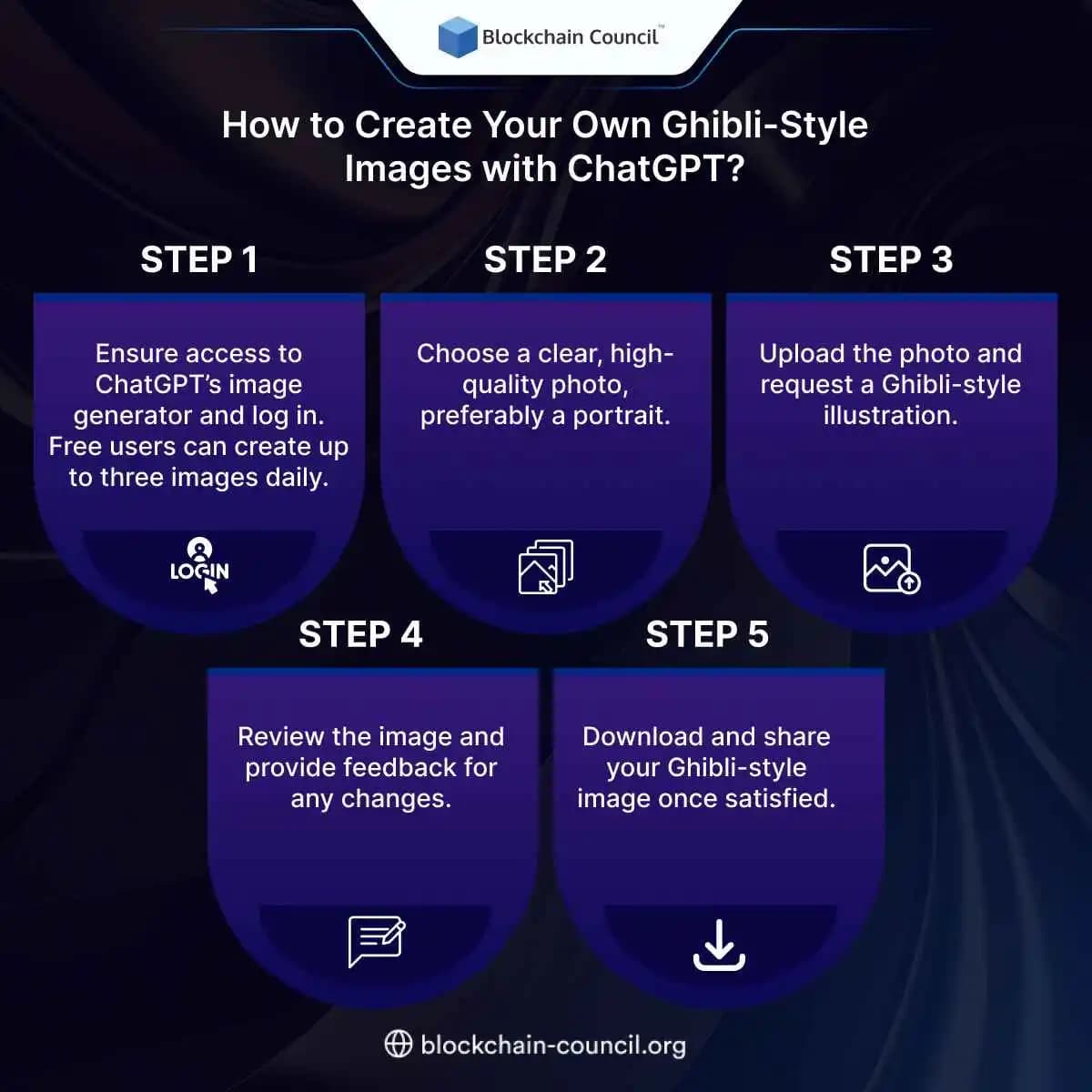 How to Create Your Own Ghibli-Style Images with ChatGPT?