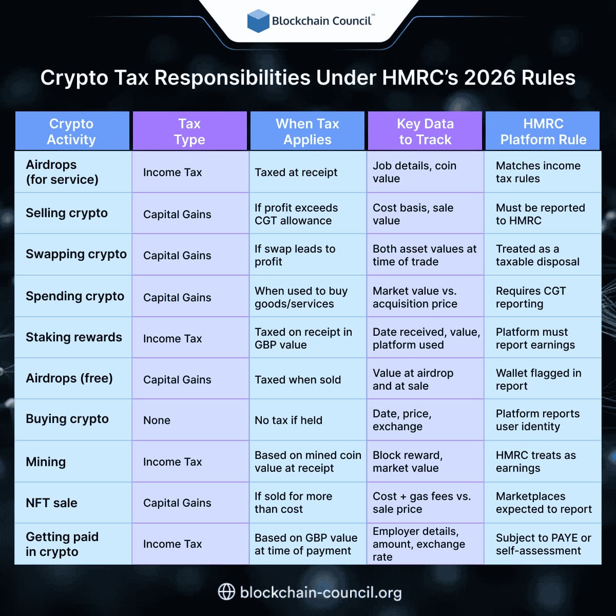 Crypto Tax Responsibilities Under HMRC’s 2026 Rules