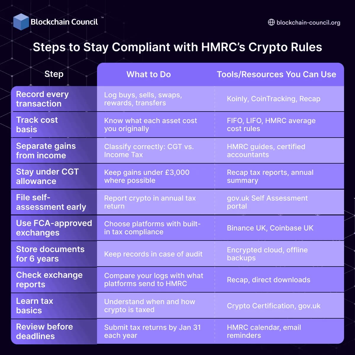 Steps to Stay Compliant with HMRC’s Crypto Rules