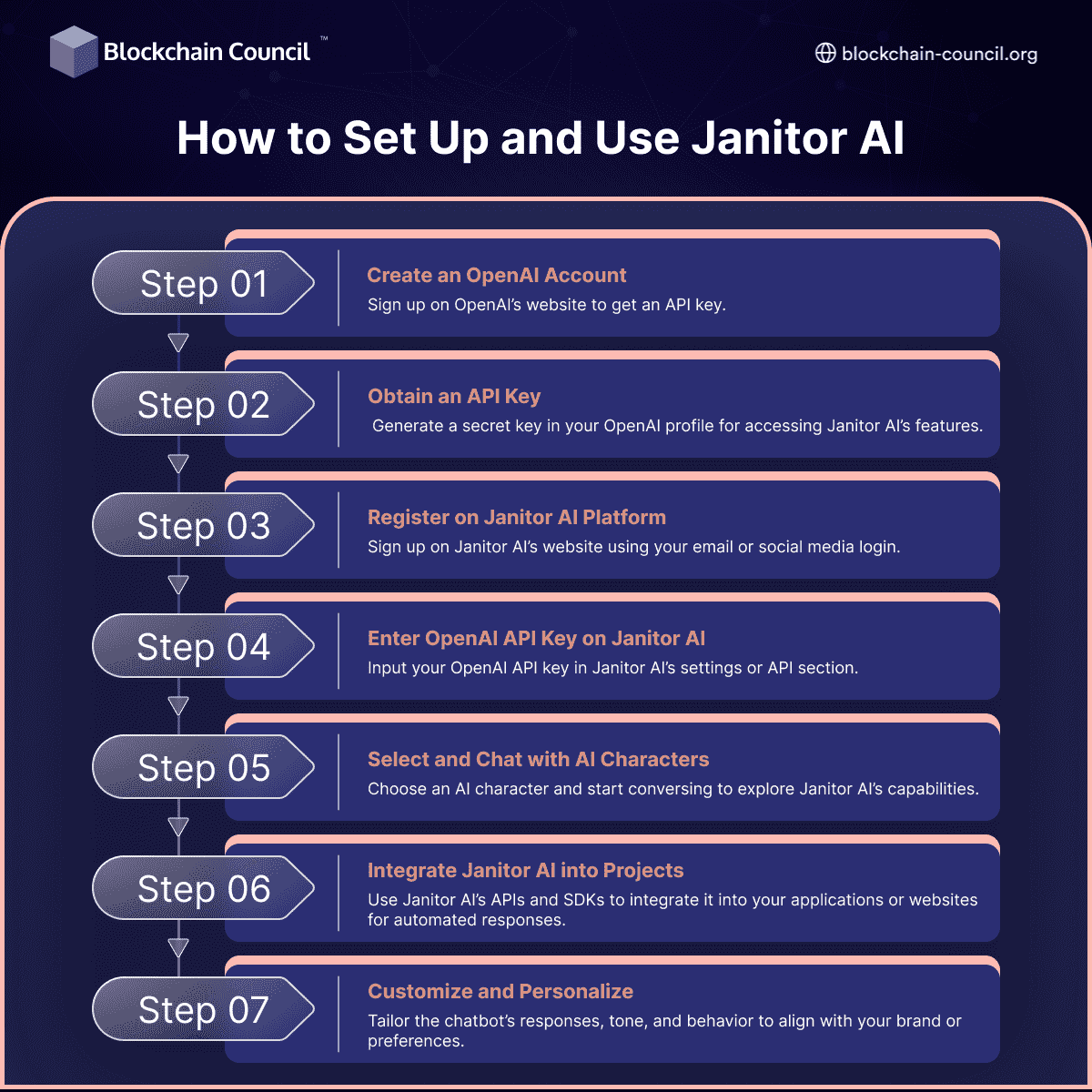 How to Set Up and Use Janitor AI