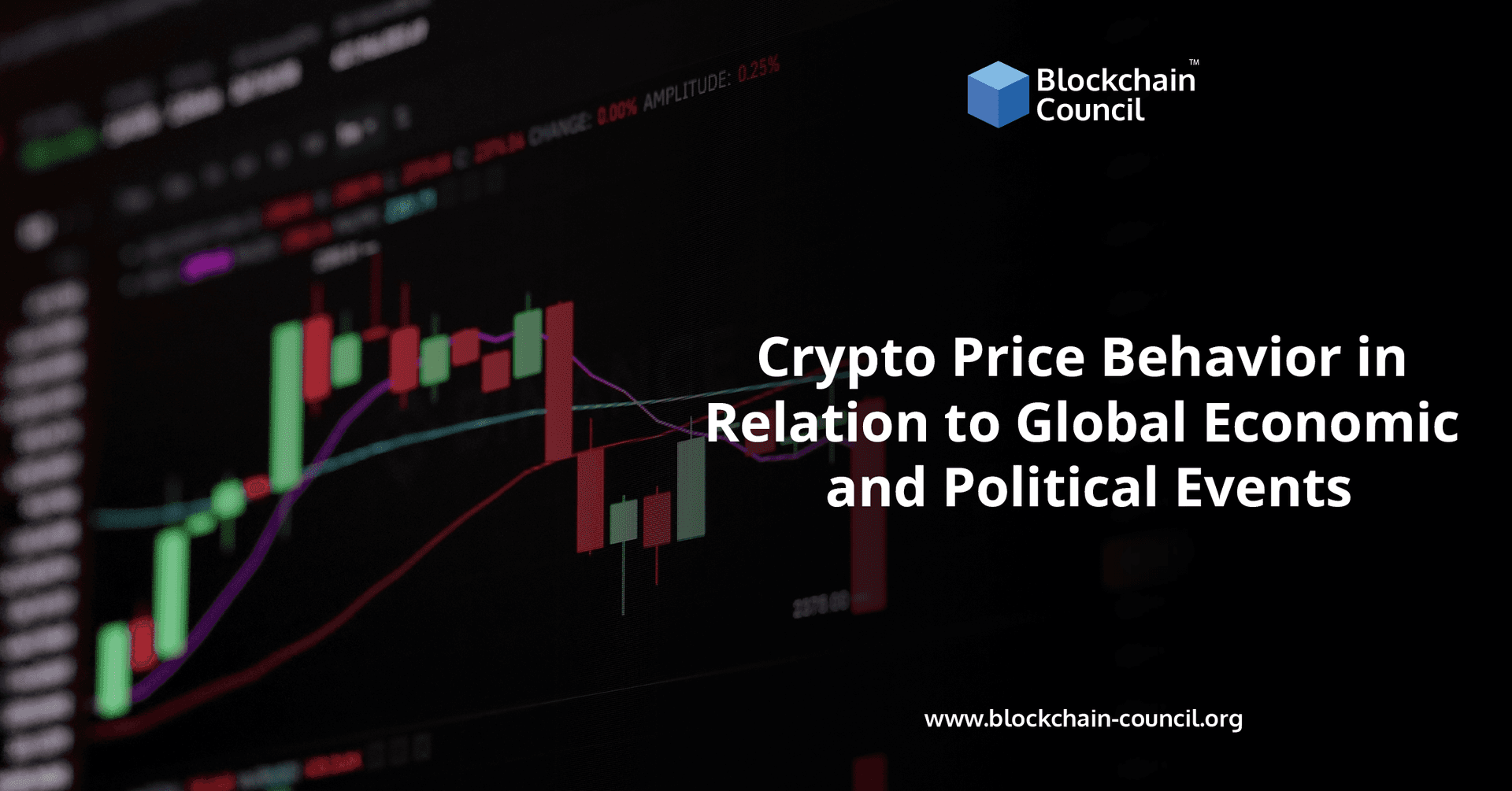 Crypto Price Behavior in Relation to Global Economic and Political Events