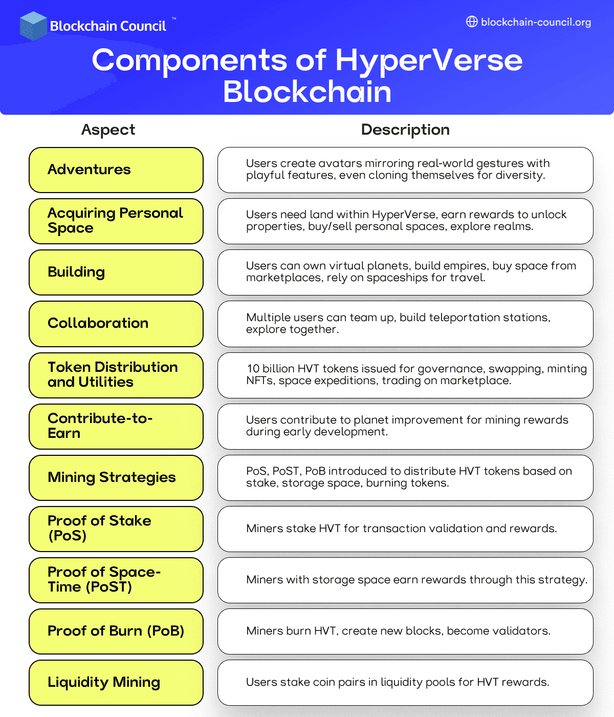 HyperVerse Blockchain