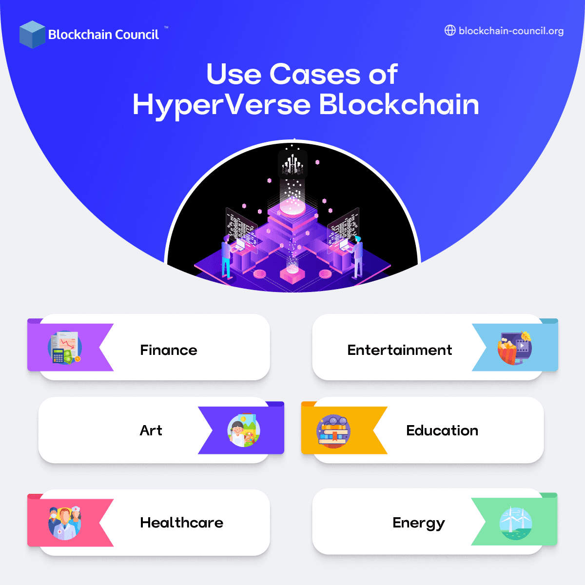 HyperVerse Login