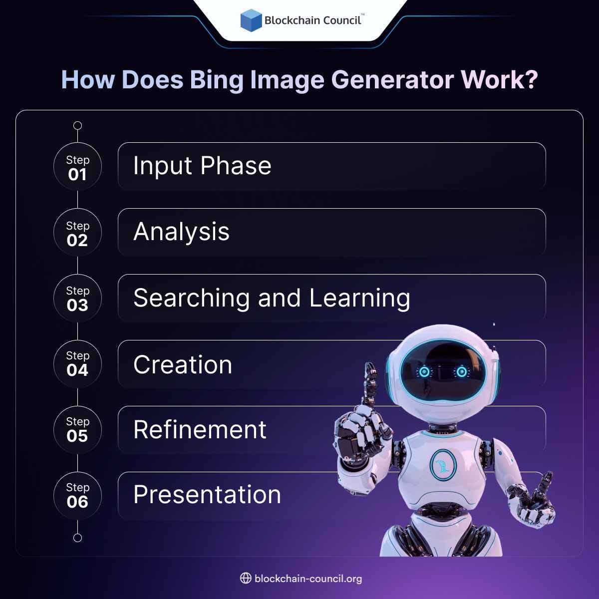 How Does Bing Image Generator Work?
